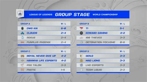 lol esports scores|lol game score.